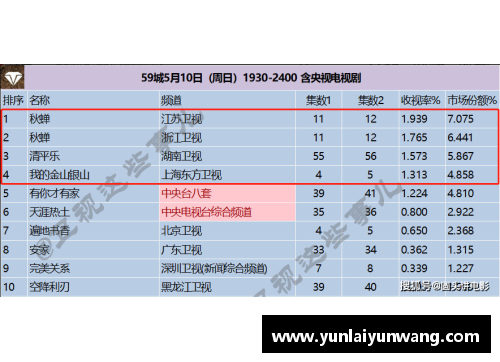南宫NG28相信品牌力量有限公司足球赛事收视率连创新高火爆程度惊人 - 副本