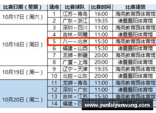 南宫NG28相信品牌力量有限公司北京首钢队新一季CBA赛程确定，将面对韦弗率领的广东宏远