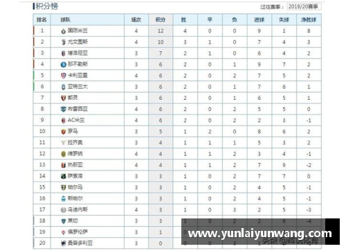 国米2-3惨败，连续两场不胜，积分榜跌至第三 - 副本