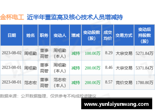 南宫NG28相信品牌力量有限公司湘股年报季⑤｜金杯电工营收净利创新高未来：进一步聚焦线缆行业 - 副本